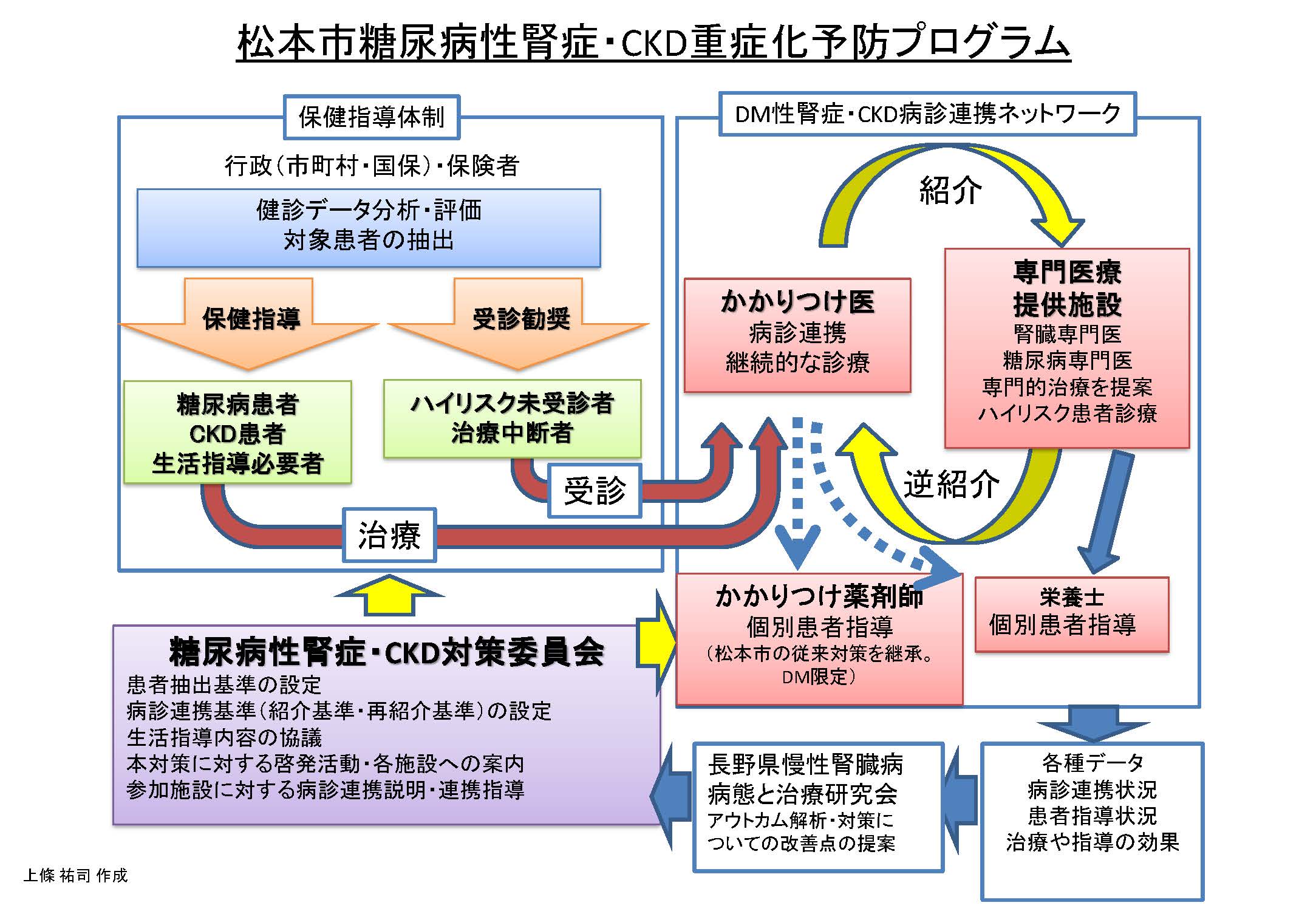 全体概要