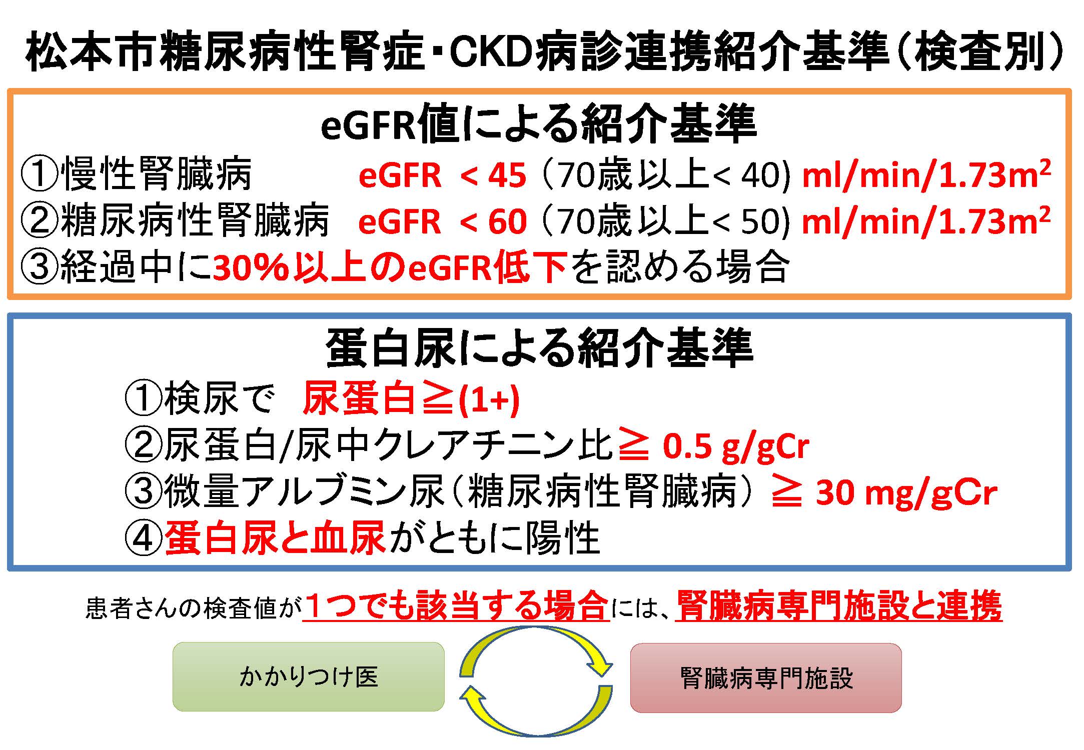 紹介基準