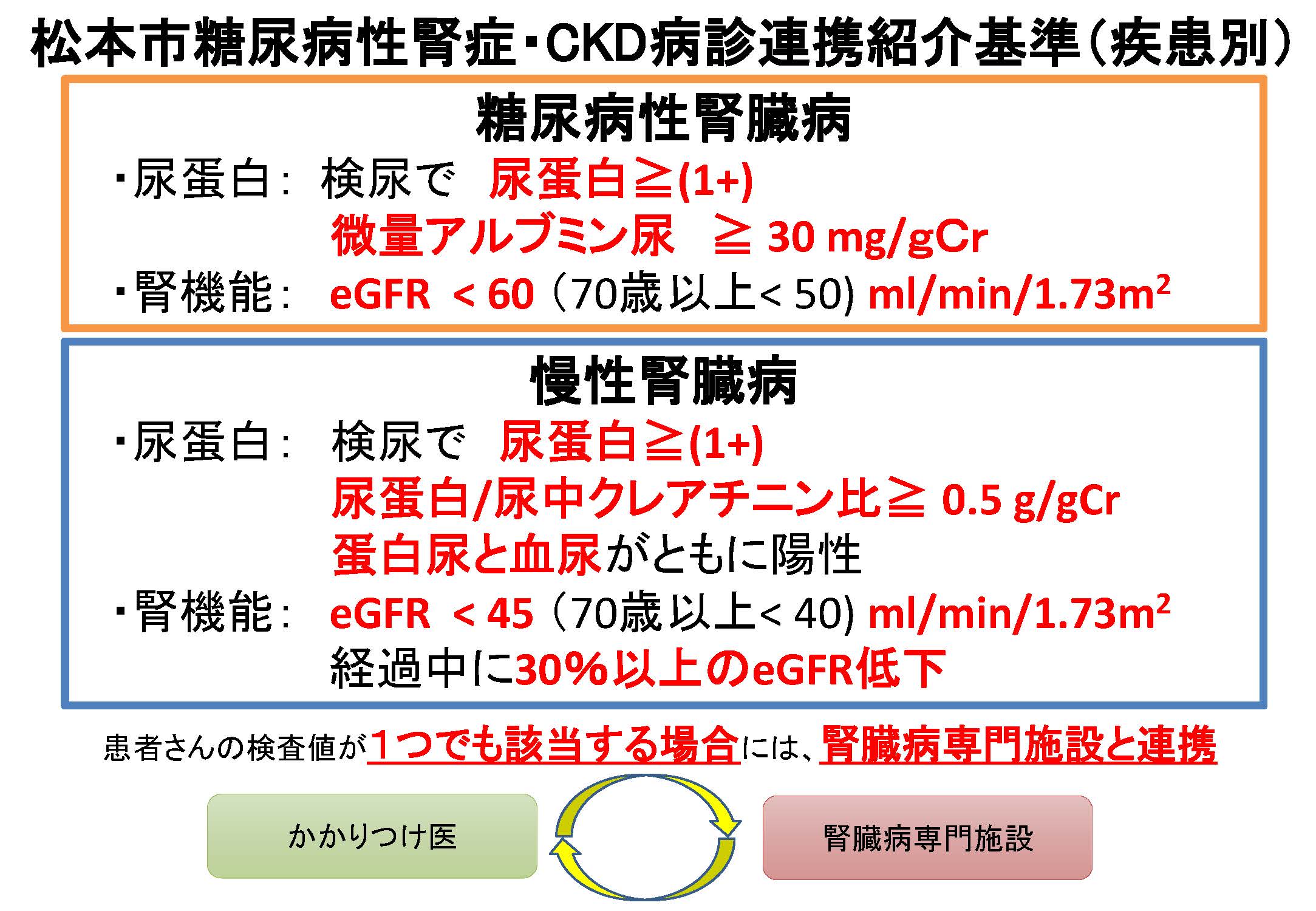 紹介基準